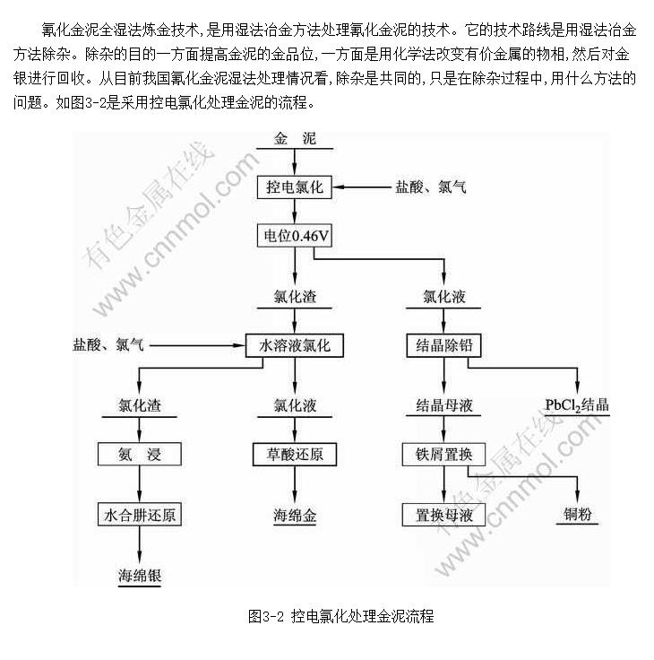 軯ȫʪ