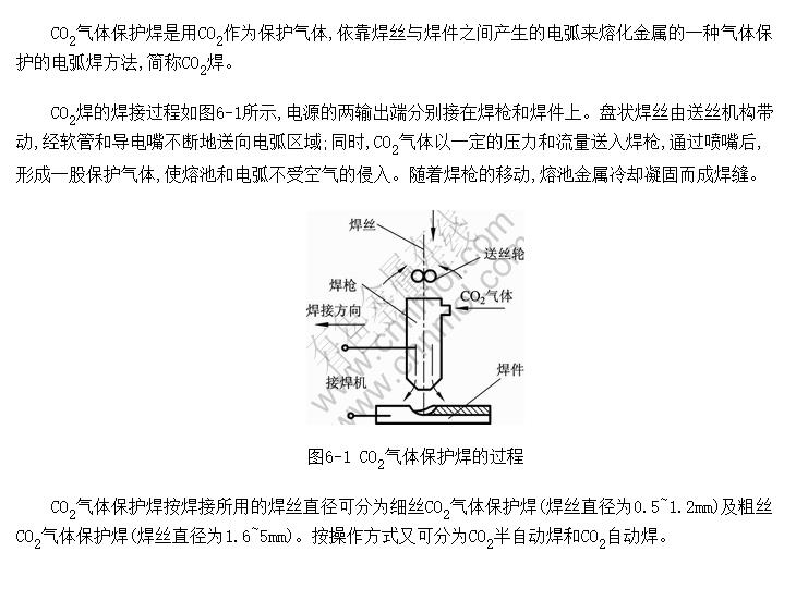 CO<SUB>2</SUB>屣Ĺԭ
