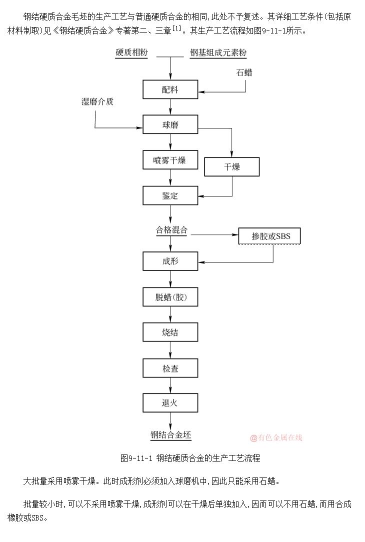 钢结硬质合金的生产工艺流程