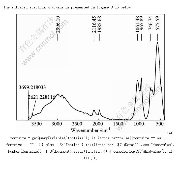 Infrared spectrum analysis