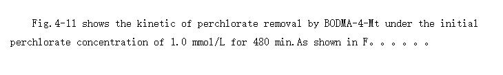 Effect of adsorption time