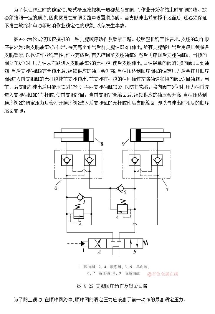 液压挖掘机的支腿顺序动作及锁紧回路