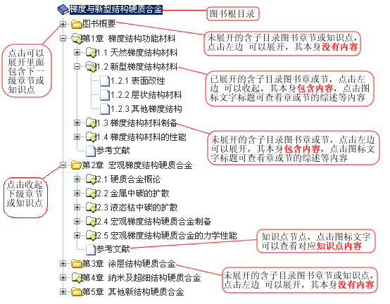 电子书使用说明