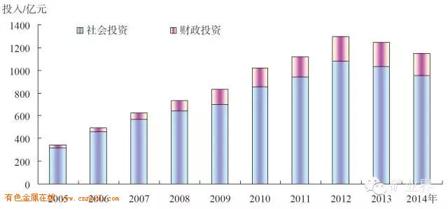 中国矿产资源分布图_中国人均矿产资源占(3)