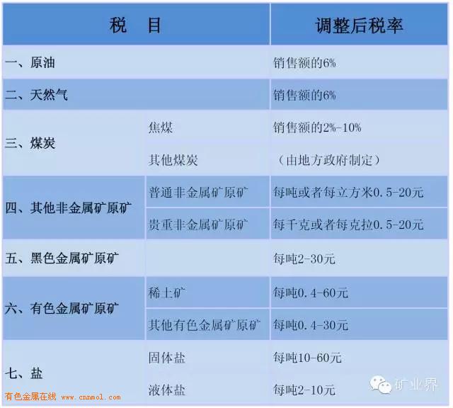 矿产资源_矿产资源补偿收入属于(2)