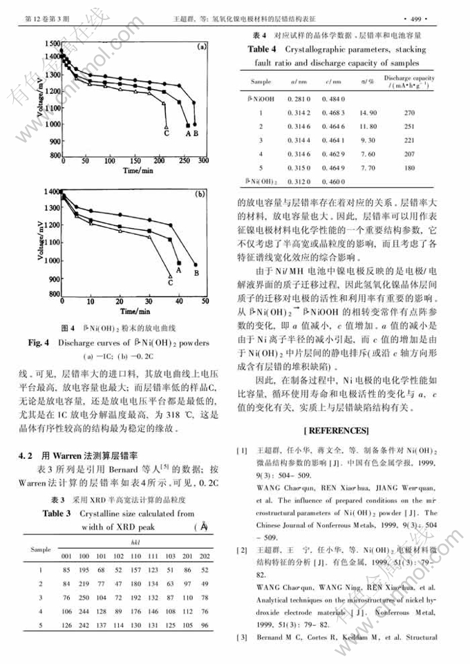 氢氧化镍电极材料的层错结构表征-有色金属在