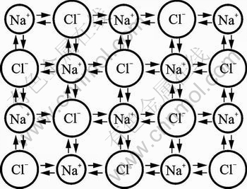 nacl晶体离子键示意图