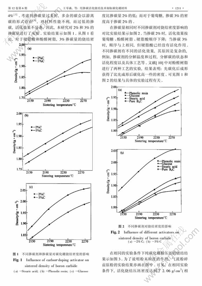 用掺碳活化烧结技术制取碳化硼材料