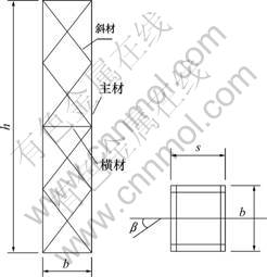 基于CFD模拟的格构塔平均风荷载分析-有色金