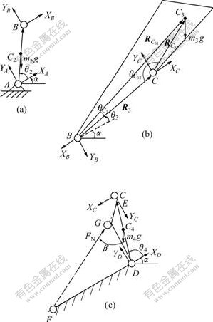 旋挖钻机变幅机构的动力学建模与仿真