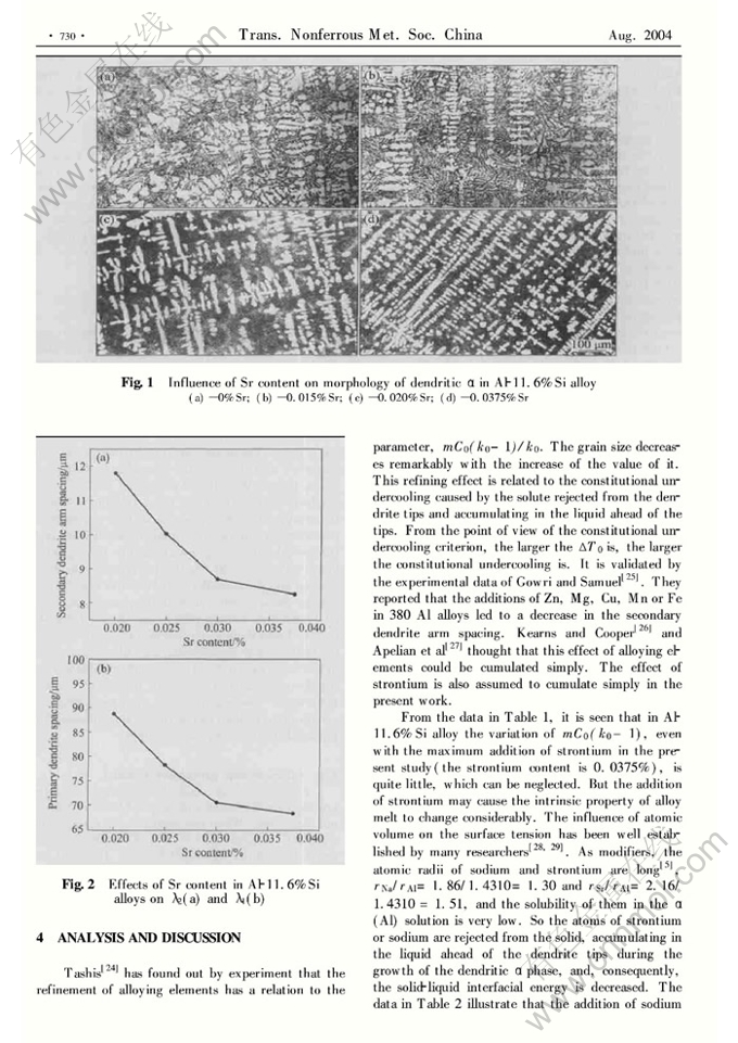 Effect of strontium on columnar growth of dendr