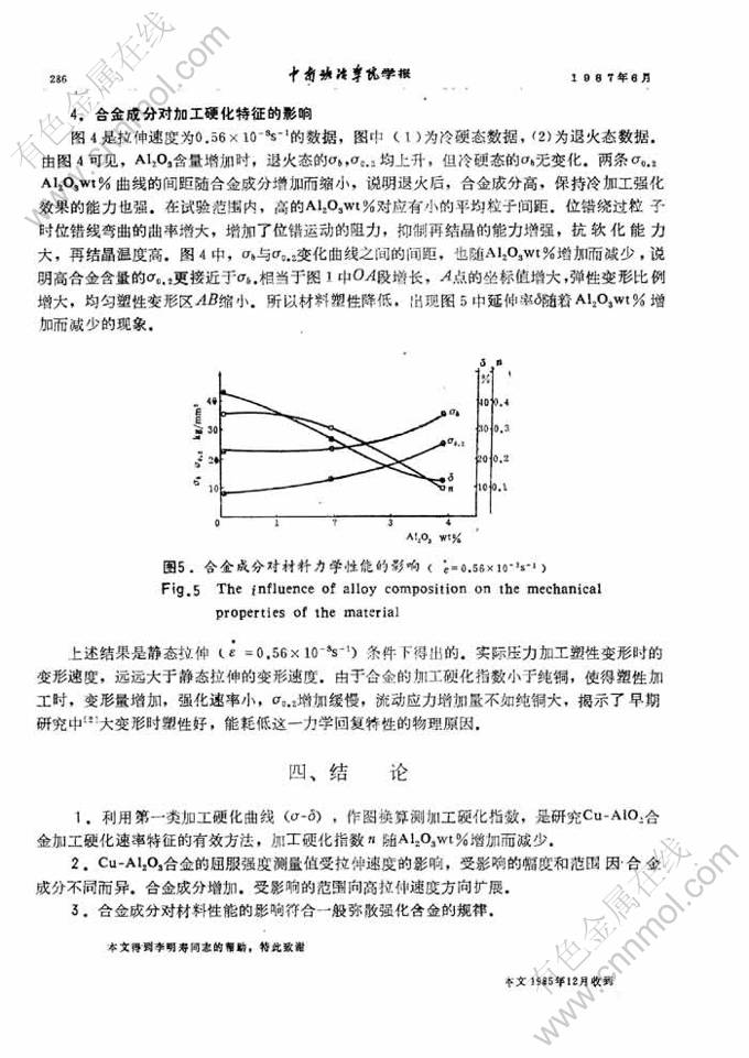 P\/M钢-氧化铝合金加工硬化特征的探讨-有色金