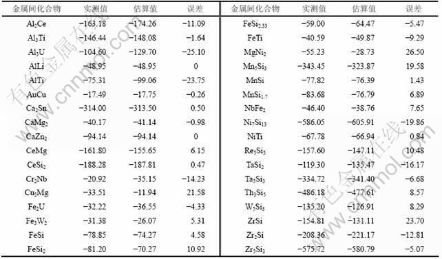 金属间化合物的标准生成焓估算模型-有色金属