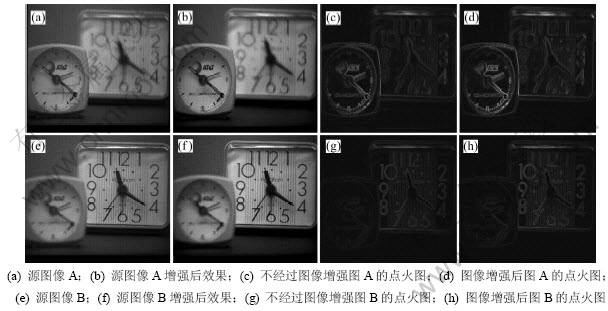 多焦点图像融合算法