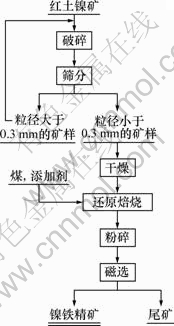 张宣科技绿色战略与愿景（上）：打造新型短流程绿色高端材料示范