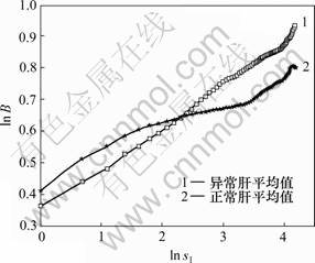 分维方法在肝癌超声图像纹理识别中的性能比较