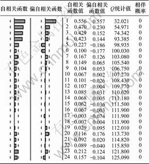 差分放大电路_人口增长差分模型