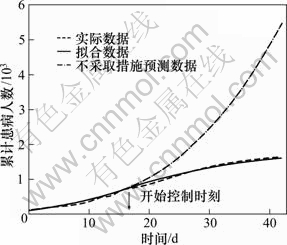 关于网络小流行性的硕士毕业论文范文