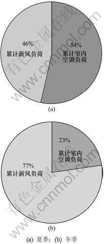 新的风量型热风机_会议室人均新风量(2)