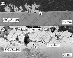 Zn-Al-Li系和Zn-Al系钎料对SiC SUB p \/SUB \/Z
