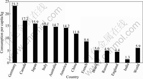 华西村人均收入_人均铝消费量