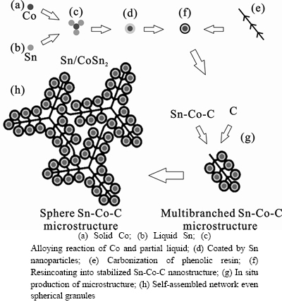 image description                