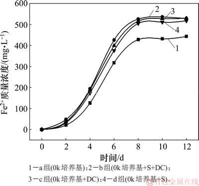 FX_GRP_ID80003A55