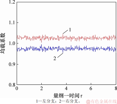 FX_GRP_ID80002C21