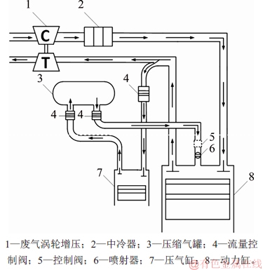 FX_GRP_ID800051E9