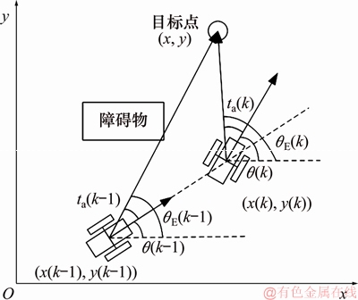 FX_GRP_ID800025FE