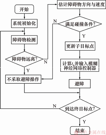 FX_GRP_ID800032E7