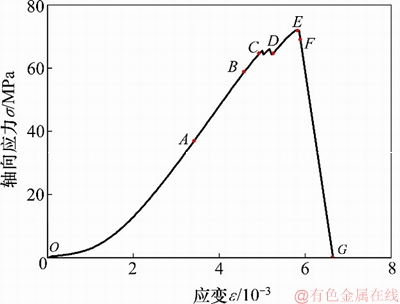 FX_GRP_ID8000454E