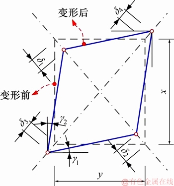 FX_GRP_ID80004A95