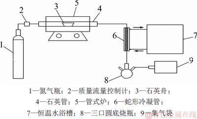 FX_GRP_ID80001E01