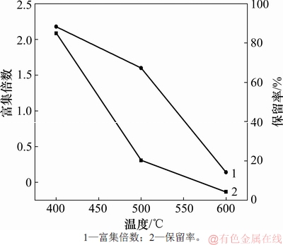 FX_GRP_ID800028AF
