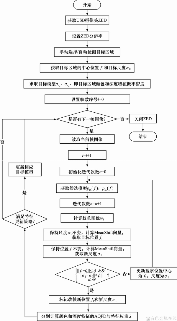 FX_GRP_ID800025DF