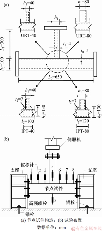 FX_GRP_ID800023E4