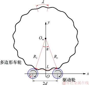 FX_GRP_ID80005C84
