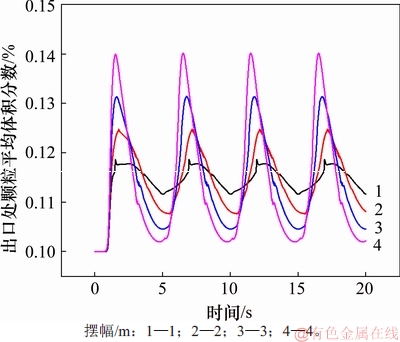 FX_GRP_ID800028C7