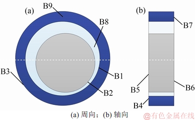FX_GRP_ID80002845