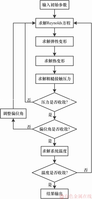 FX_GRP_ID8000373F