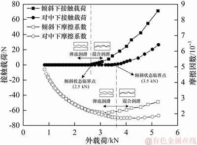 FX_GRP_ID80004086