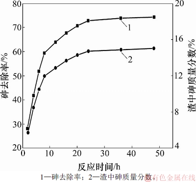 FX_GRP_ID8000051B