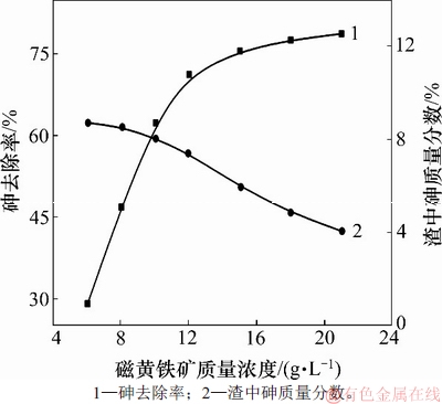 FX_GRP_ID80000F62