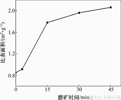 FX_GRP_ID80004086