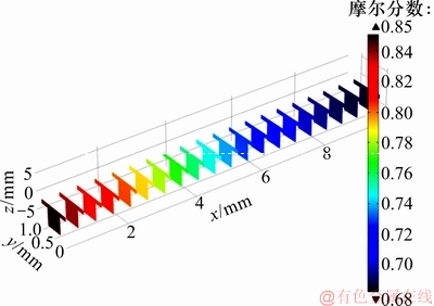 FX_GRP_ID80005F55