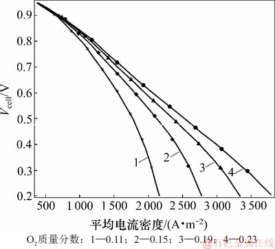 FX_GRP_ID8000019A