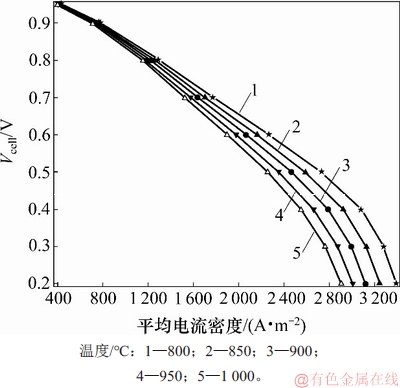 FX_GRP_ID80004D3F