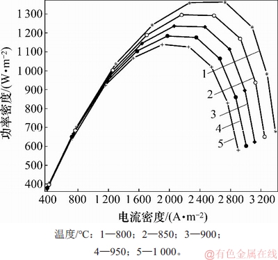 FX_GRP_ID80004F1F