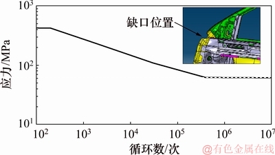 FX_GRP_ID8000456C